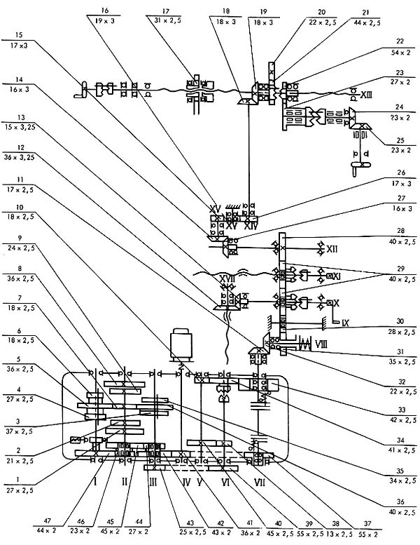 Схема кінематична фрезерного верстата ФУ-321